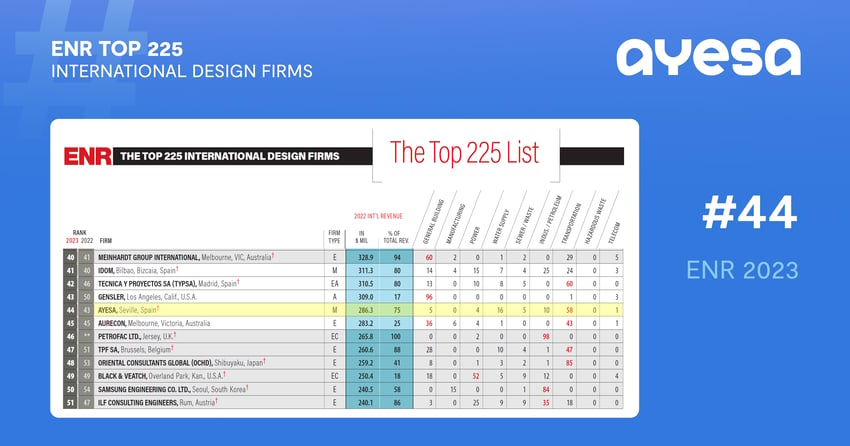 Top 225 ENR landscape8-1