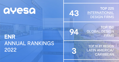 Ayesa ranks #43 in the Top 225 International Engineering Firms