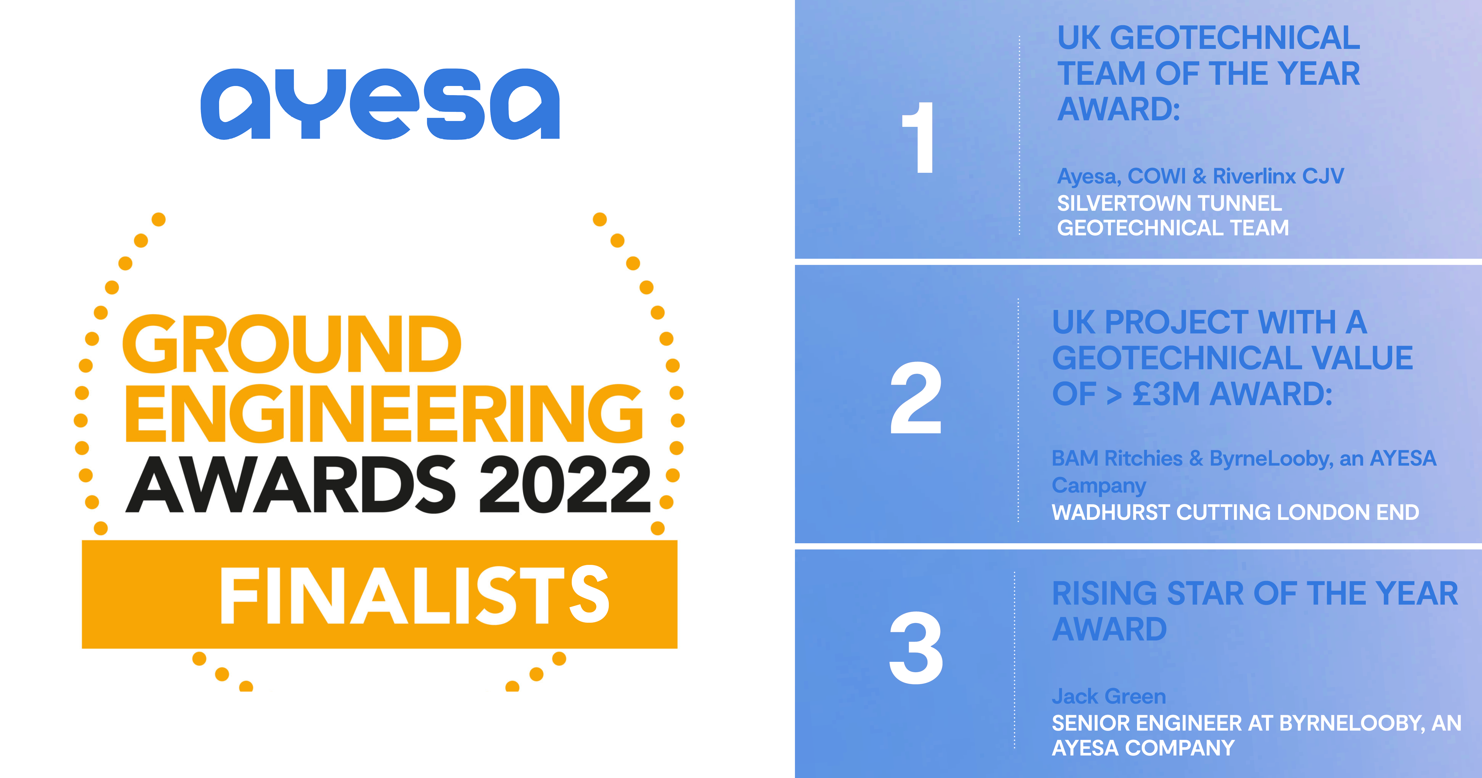 UK Geotechnical Team of the Year Finalists - Silvertown Tunnel Team